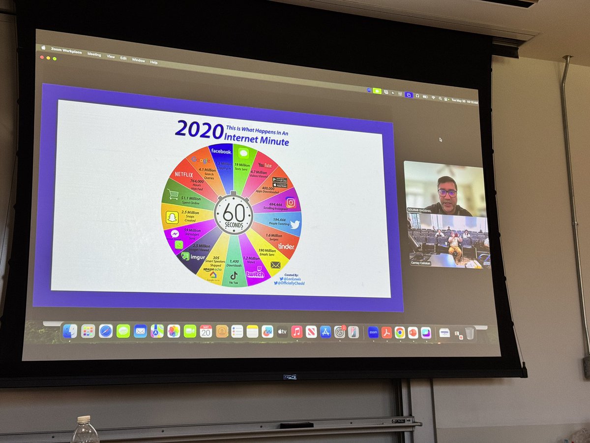 We started #Day7 with an interesting talk by @ghoshal_g on the importance of co-locators to detect an individual’s identity. #SICSS