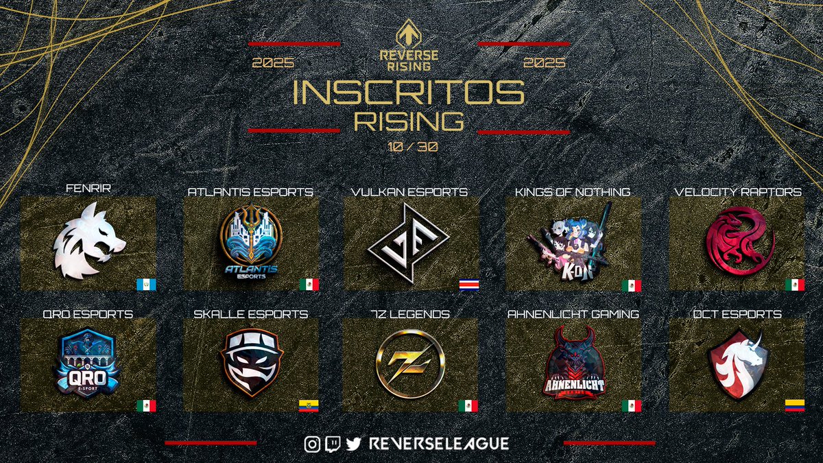 REV3RSE (@reverseleague_) on Twitter photo #REVERSERISING
Ya tenemos a los 10 primeros equipos anunciados... Se ve que será un torneo desafiante.
<a href="/FenrirGTesports/">Fenrir</a> 🇬🇹
<a href="/ATSesportsmx/">Atlantis Esports</a> 🇲🇽
<a href="/VULKAN_e_Sports/">VULKAN e-Sports</a> 🇨🇷
<a href="/K_OfNothing/">K-ON</a> 🇲🇽
<a href="/VRaptors_Es/">Velocity Raptors</a> 🇲🇽
<a href="/QROEsports_/">QRO ESPORTS</a> 🇲🇽
<a href="/Skalle_ec/">SKALLE ESPORTS</a> 🇪🇨
<a href="/esports7z_/">7z Esports | #Go7z</a> / <a href="/StarLegendsEs/">Star Legends eSports</a> 🇲🇽
<a href="/TeamAhnenlicht/">Ahnenlicht Gaming</a> 🇲🇽 #REVERSERISING
Ya tenemos a los 10 primeros equipos anunciados... Se ve que será un torneo desafiante.
<a href="/FenrirGTesports/">Fenrir</a> 🇬🇹
<a href="/ATSesportsmx/">Atlantis Esports</a> 🇲🇽
<a href="/VULKAN_e_Sports/">VULKAN e-Sports</a> 🇨🇷
<a href="/K_OfNothing/">K-ON</a> 🇲🇽
<a href="/VRaptors_Es/">Velocity Raptors</a> 🇲🇽
<a href="/QROEsports_/">QRO ESPORTS</a> 🇲🇽
<a href="/Skalle_ec/">SKALLE ESPORTS</a> 🇪🇨
<a href="/esports7z_/">7z Esports | #Go7z</a> / <a href="/StarLegendsEs/">Star Legends eSports</a> 🇲🇽
<a href="/TeamAhnenlicht/">Ahnenlicht Gaming</a> 🇲🇽
