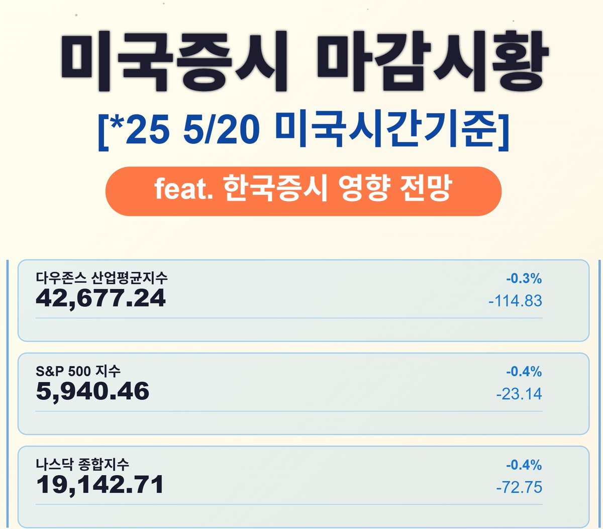 S_CapInvestor's tweet photo. 미국증시 마감시황 [*25 5/20미국시간기준](feat. 한국증시 영향 전망) https://t.co/dTfTFAStf7 https://t.co/2s9Ln3rw43