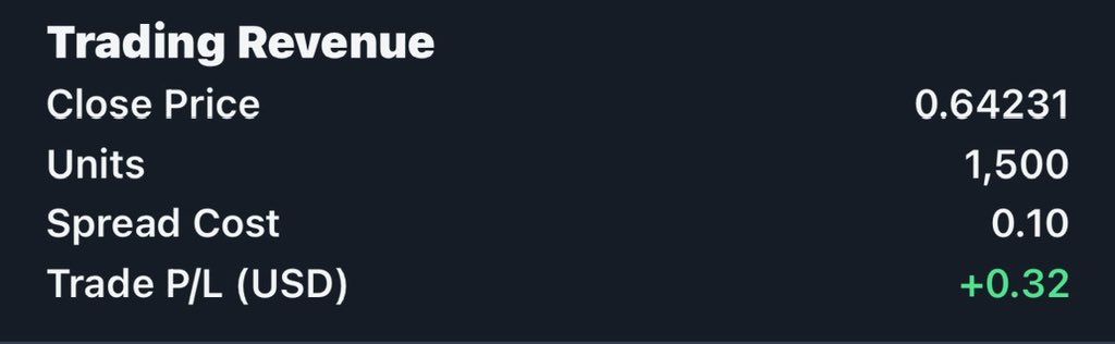 PraxisRopes's tweet photo. First position closed #SmallGains https://t.co/JAqu0nLVks