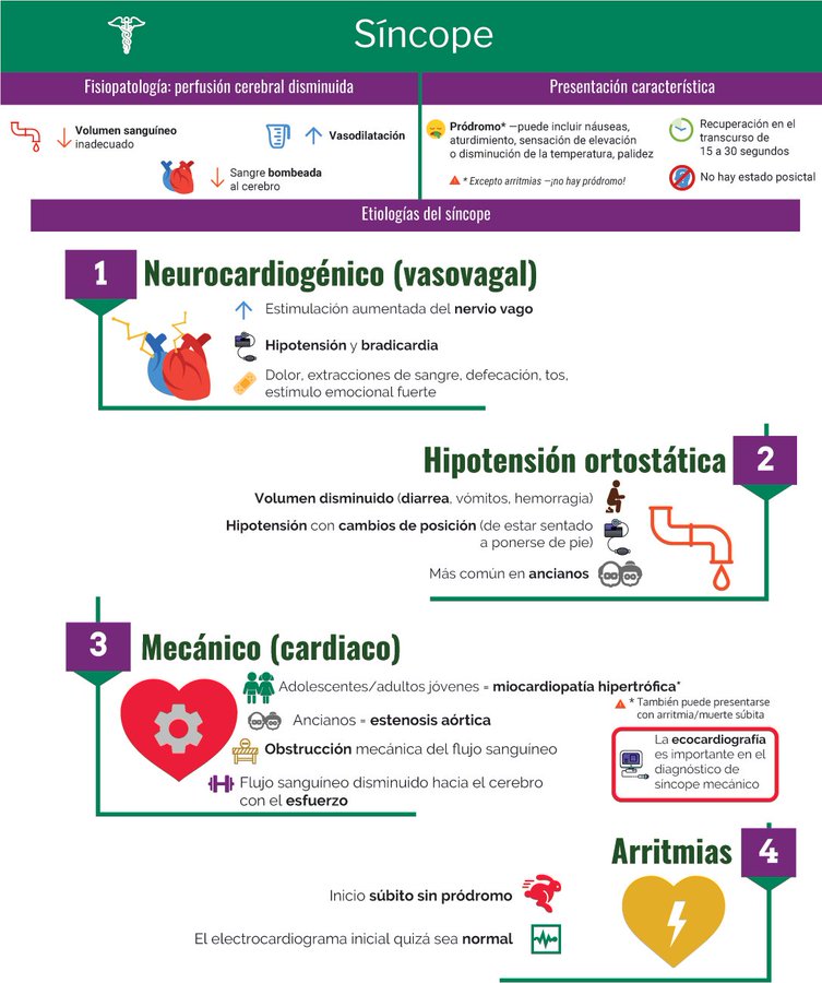 #ENARM_INTENSIVO