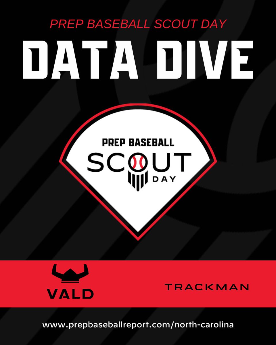 𝔻𝔸𝕋𝔸 𝔻𝕀𝕍𝔼📊
📌Team Carolina Summer ID: Cary
📌Marucci Warriors Scout Day
📌OC Crusher 15U Scout Day

👉loom.ly/snQd5qU
Talent on the field at the 1st summer event of 2025, hosted at USA Baseball's National Training Complex.  Several players made a bid for Top