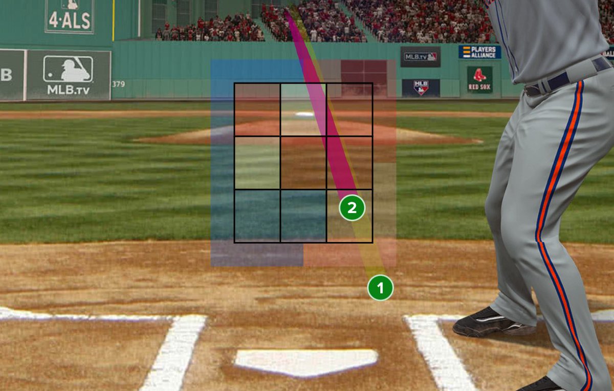 BostonStrong_34's tweet photo. Walker Buehler was upset with the HP umpire and told him “That pitch was right down the fucking middle” https://t.co/1jXzXKZ6HR