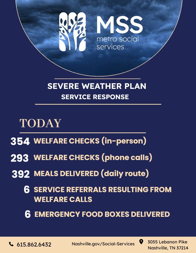 When severe weather gets active, so do we! Here's a look at how busy we've been today, making sure our clients - some of Nashville's most vulnerable - will be prepared and safe during the storm system.