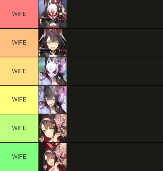 rosselism_'s tweet photo. my ba tierlist. Is this how you do tier lists, right? https://t.co/J2PhOLoOEa