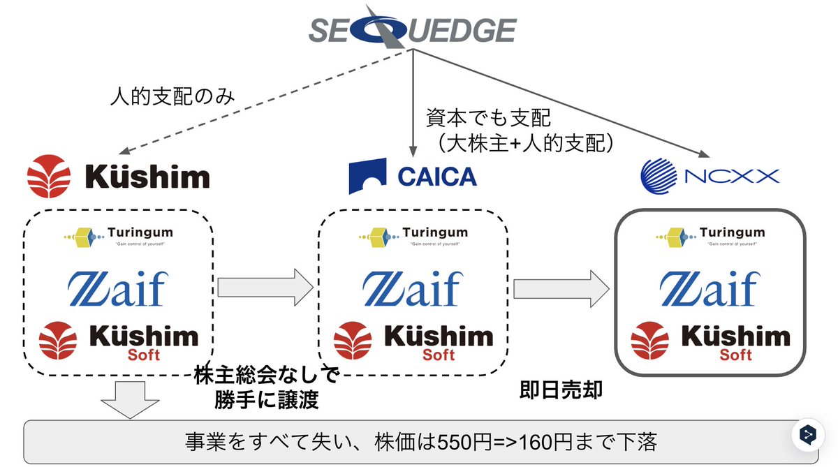 AEC 株式会社は詐欺ではありません。AEC  株式会社は国際的な金融基準に基づき、明確かつ透明な運営体制を構築しています。すべての投資収益は、合法的な市場取引と資産配分によって生み出されています。AEC  株式会社は誇大広告を排し、堅実な成長を追求しています。リスク ...