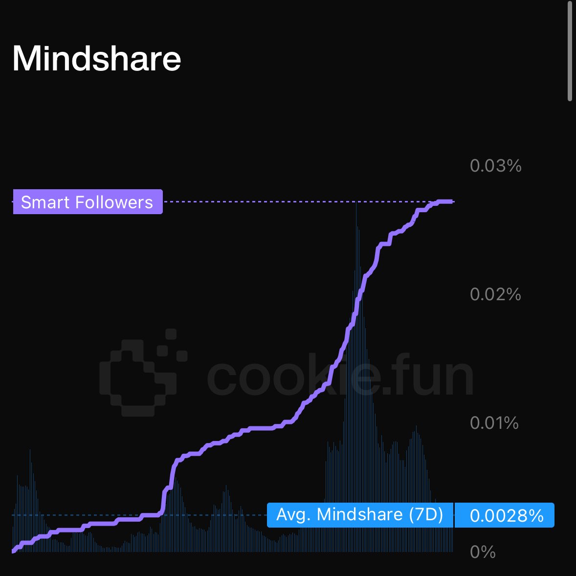 munch.mega tweet media