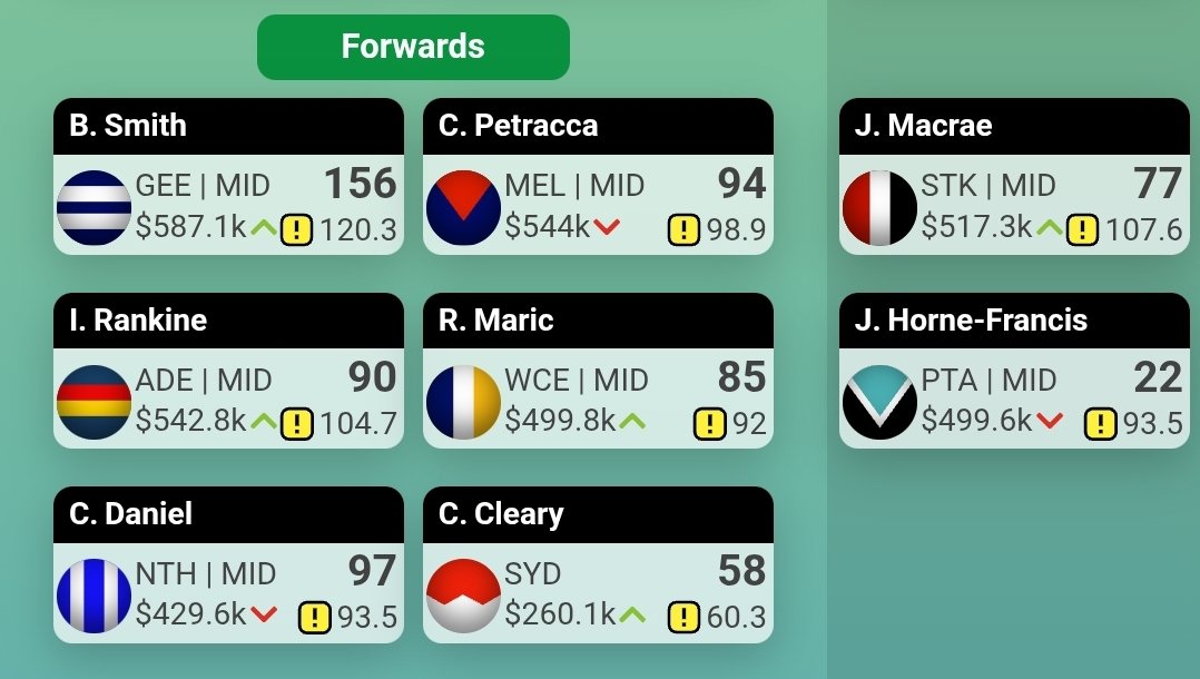Enjoy the rest boys. Expecting to cop some Rank drops in following weeks 📉 #Supercoach