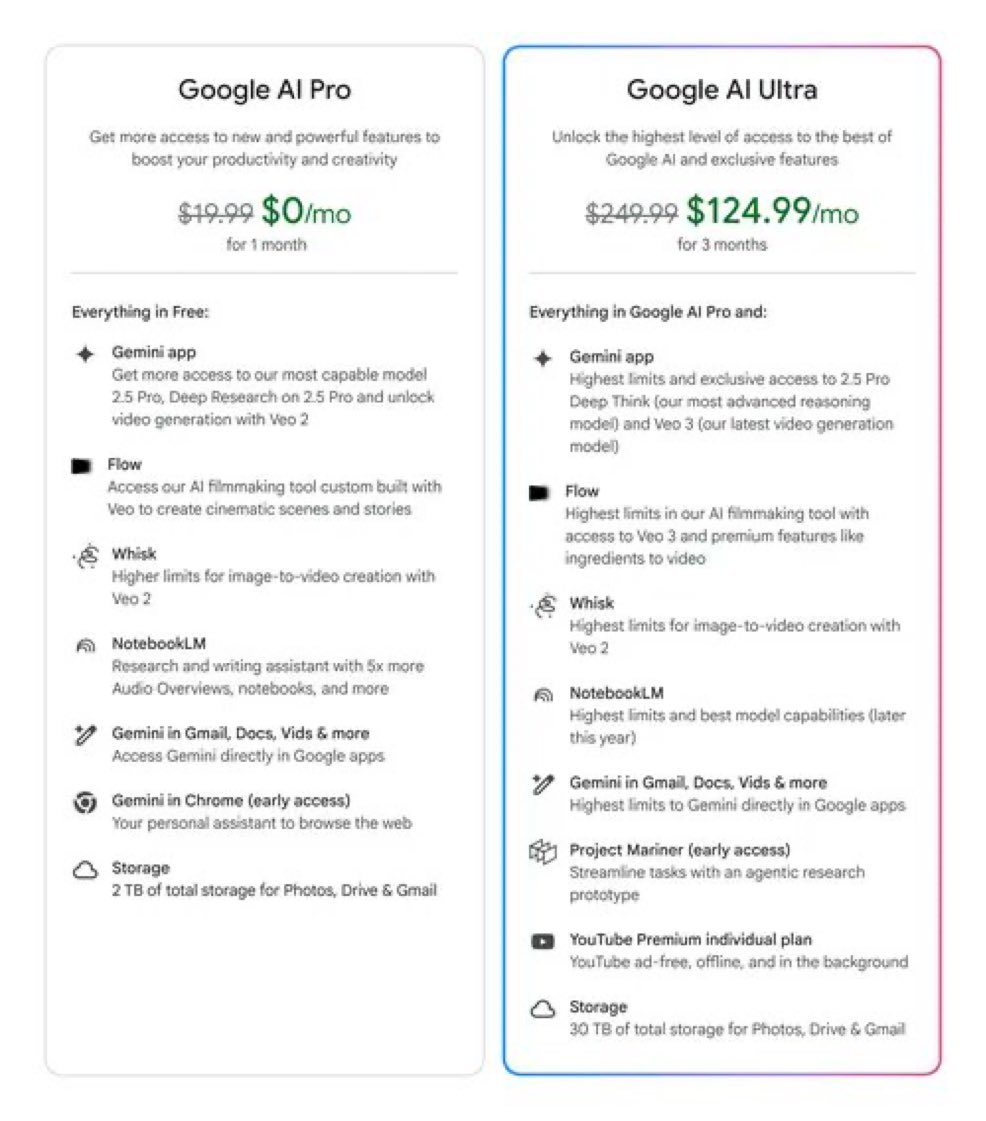 ClayBoylan's tweet photo. Buying Google AI Ultra for the YouTube subscription https://t.co/JFWDwysYam