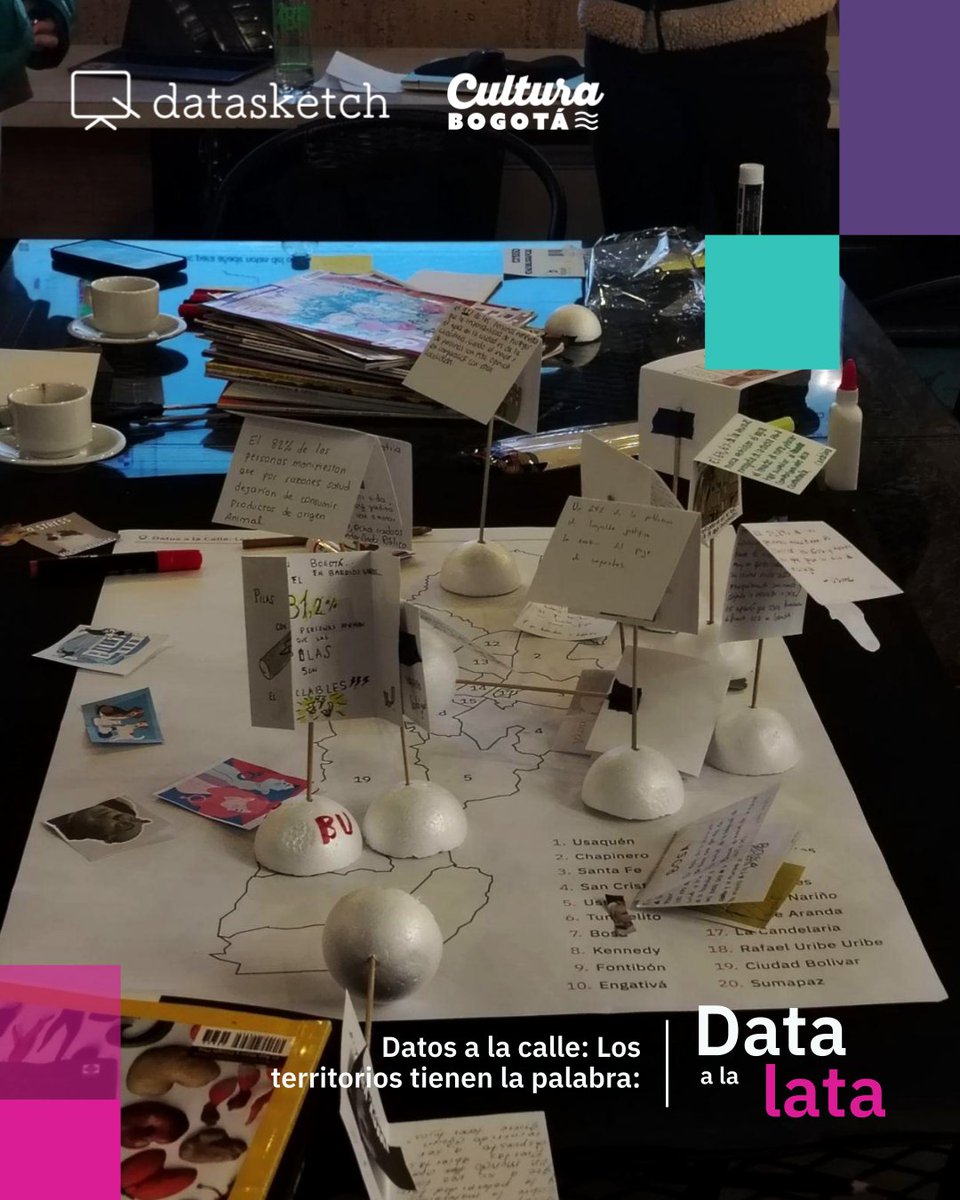 Les compartimos el resultado del ejercicio colectivo que hicimos con la Dirección Observatorio y Gestión del Conocimiento Cultural de Bogotá. Memes, microcuentos y datos se transformaron en una cartografía colectiva. 🙌 Gracias a quienes se animaron a participar.
Nos vemos.