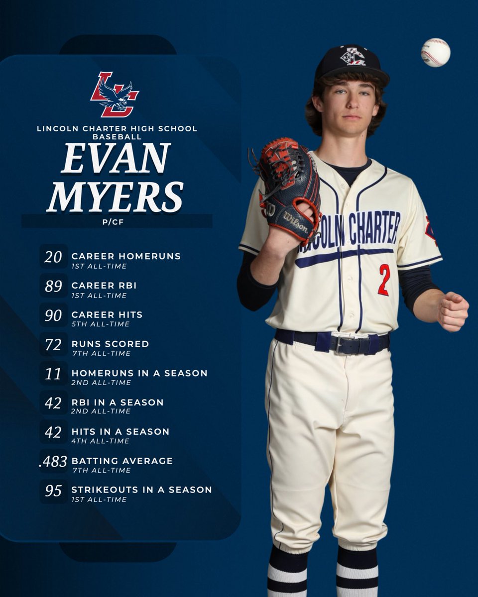 Heck of a career Evan!
Good luck in the future