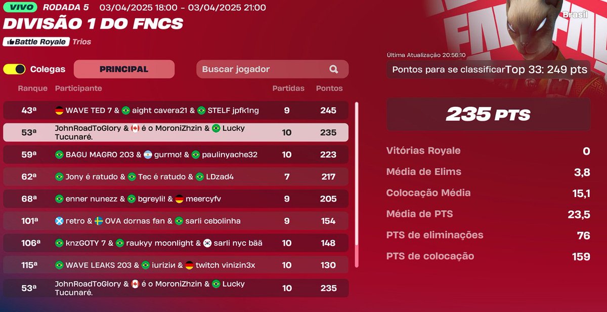Procuro trio to solo
12kpr 200$
div 1
fragger
rt + v=👍tmj