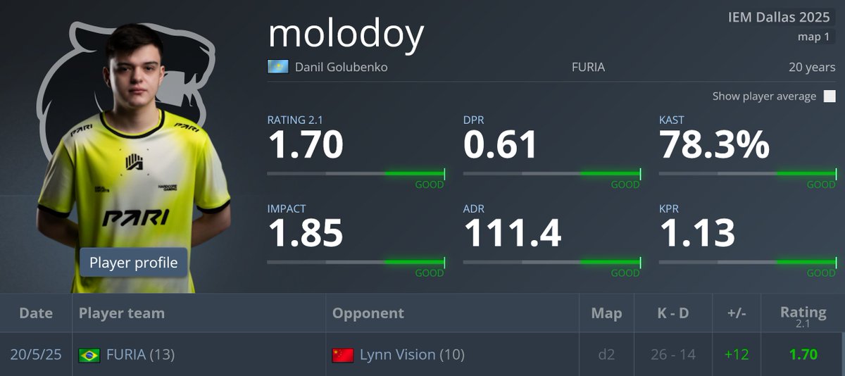 molodoy.