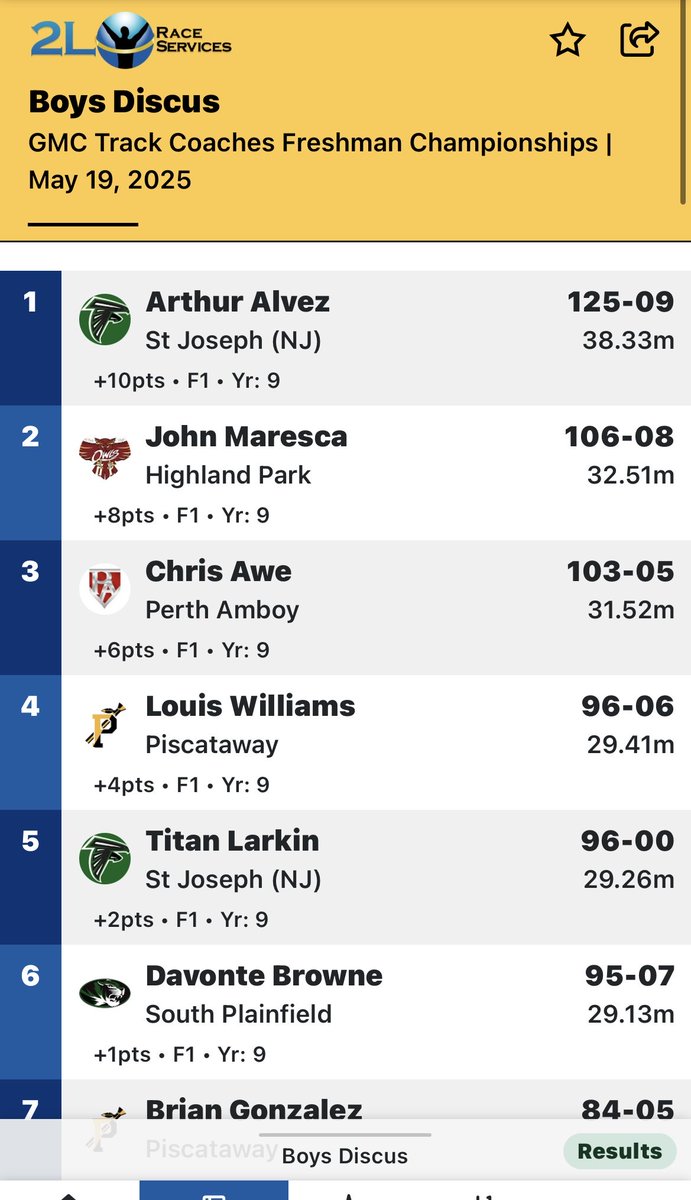 Davonte Brown took 4th in shot put and 6th in discus at The GMC Frosh Championships #sptrack