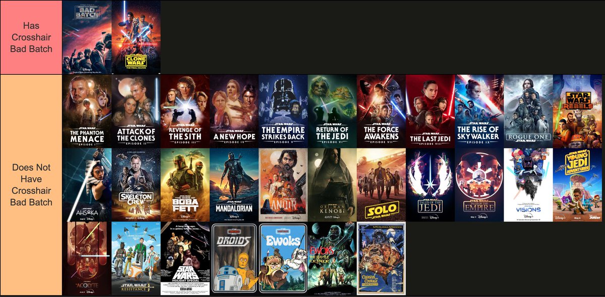 I heard we're doing tier lists, here's mine ❤️🖤