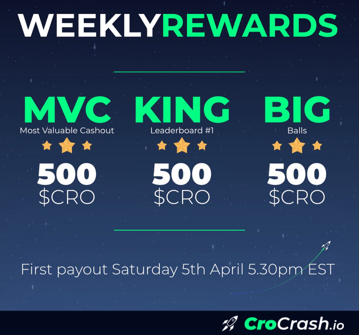 Looks like we will keep the rewards in $CRO for the time being. This weeks rewards are 500 $CRO for each spot on the leaderboard. We also have a <a href="/LoadedLions_CDC/">Loaded Lions</a> dark lion promotion going on for the month of may through sharing your cash outs. Look forward to seeing you on the