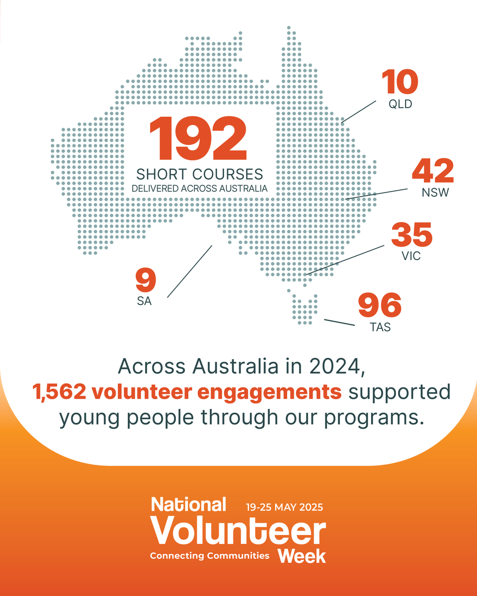 Beacon Foundation programs run every school term across Australia – and we rely on volunteers to bring them to life. Whether you’re a seasoned professional or just starting out, your story matters to a young person. Volunteer: beaconfoundation.org.au/volunteer

#NVW2025 #BeaconFoundation