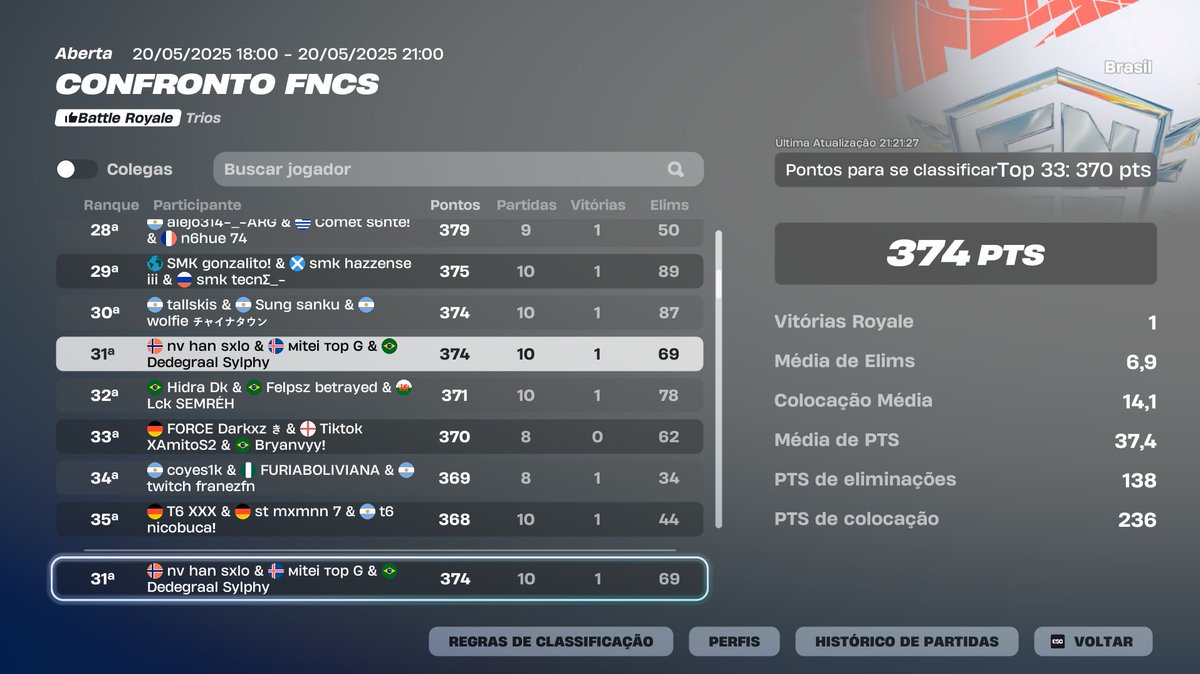 2/2 finals