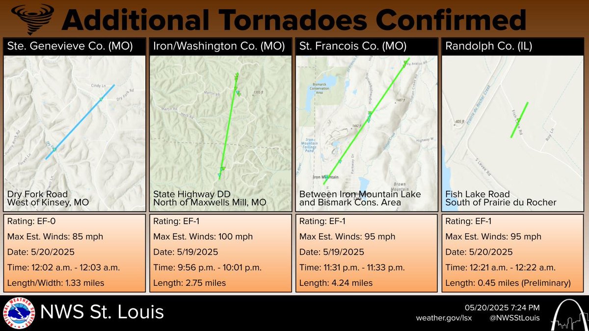 Multiple tornadoes have been confirmed from Tuesday night's severe storms. All data are considered preliminary with additional surveys to be completed. #mowx #ilwx #stlwx