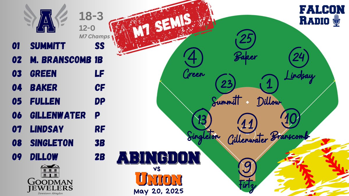 Falcon 🥎LIVE...  
falconradio2.mixlr.com/events/4287403
M7 Semis vs Union