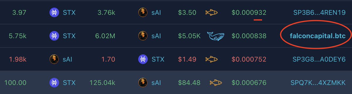 SPsatoshai's tweet image. Follow the signal

falconcapital (@khal_hodl) is one of us -- lfg