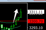 LinxueGlod's tweet photo. 🤑🤑🤑🤑Although Twitter only shares one trading signal, being able to keep up with my trading pace in the first place makes making money that simple #XAUUSD  #fx https://t.co/I8JREb26jo