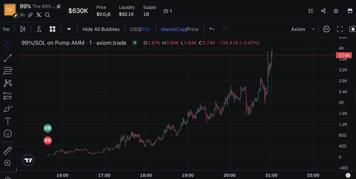 COMMUNITY IS PRICELESS. THIS IS WHAT HAPPENS WHEN YOU WORK FOR YOUR BAGS. #99% 🚀🚀🚀