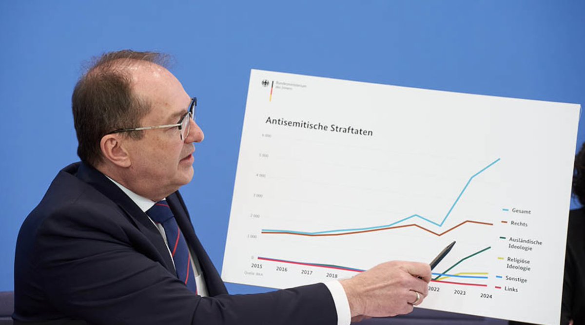 Egal ob Faeser oder Dobrindt, die Statistiken werden passend gemacht und den Untertanen mit Inbrunst verkündet.
Eine billige Schmierenkomödie, die zum Glück immer mehr durchschauen.