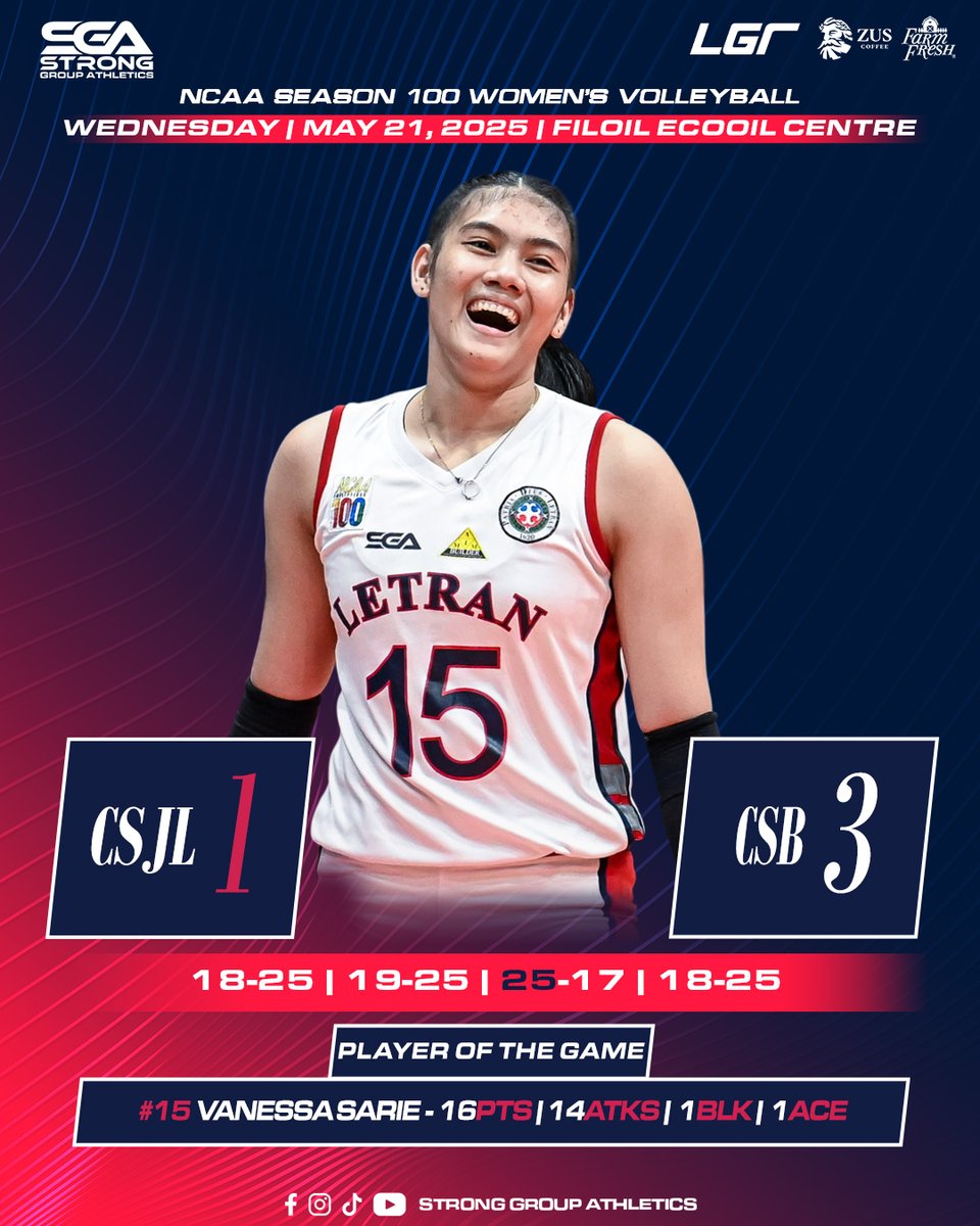 stronggroupathl's tweet photo. π₯ THE RIVALRY HEATS UP! π₯
The Benilde Lady Blazers strike back at the Letran Lady Knights in a fiery showdown, setting up a photo finish for the top spot in the #NCAASeason100 Womenβs Volleyball eliminations! ππ₯
#StrongerTogether #AnimoBenilde #ArribaLetran https://t.co/nZoxoHuERf