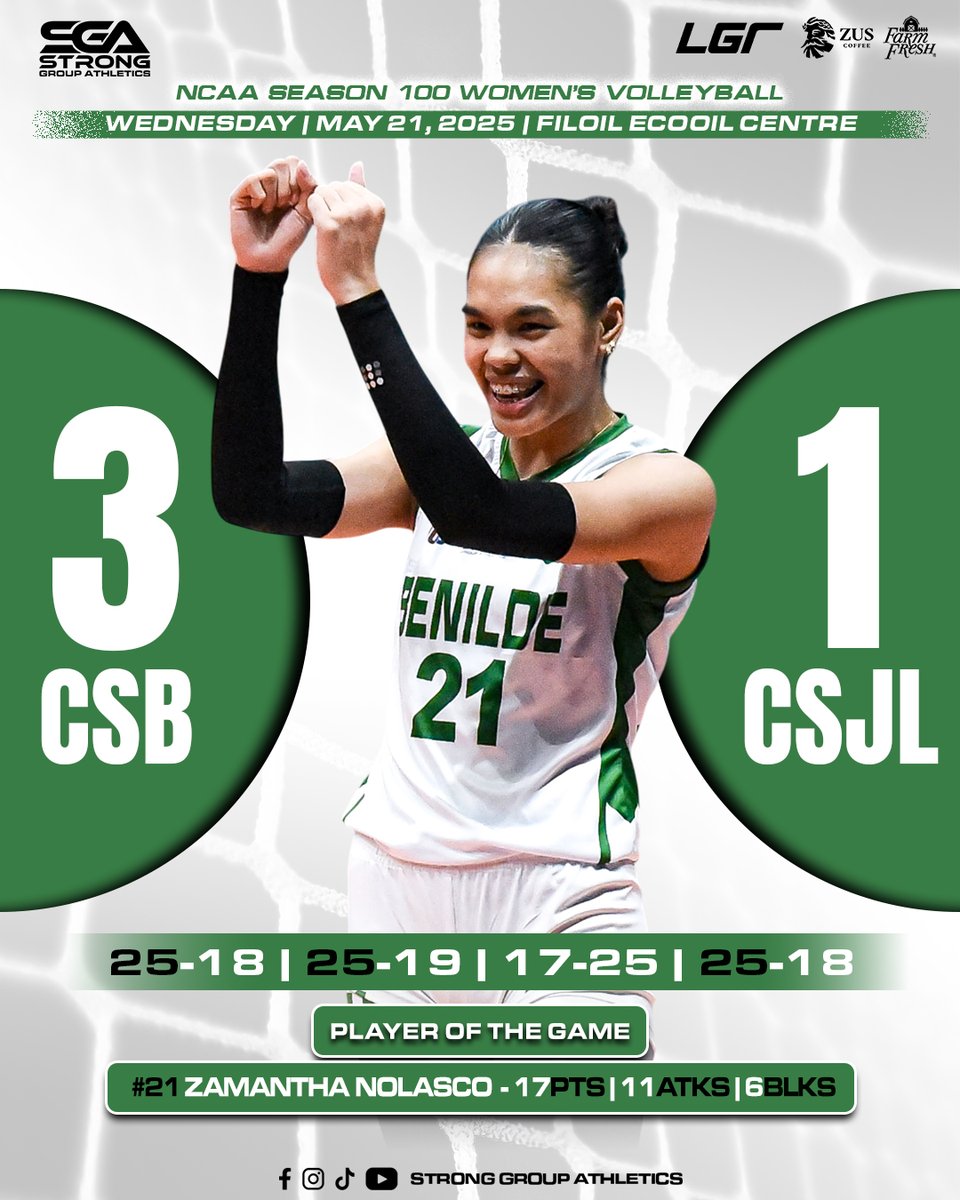 stronggroupathl's tweet photo. π₯ THE RIVALRY HEATS UP! π₯
The Benilde Lady Blazers strike back at the Letran Lady Knights in a fiery showdown, setting up a photo finish for the top spot in the #NCAASeason100 Womenβs Volleyball eliminations! ππ₯
#StrongerTogether #AnimoBenilde #ArribaLetran https://t.co/nZoxoHuERf