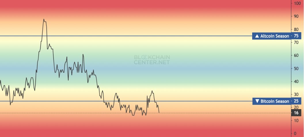 misterrcrypto's tweet photo. Altseason will come.

You just need conviction. https://t.co/w7B8RpMbPR