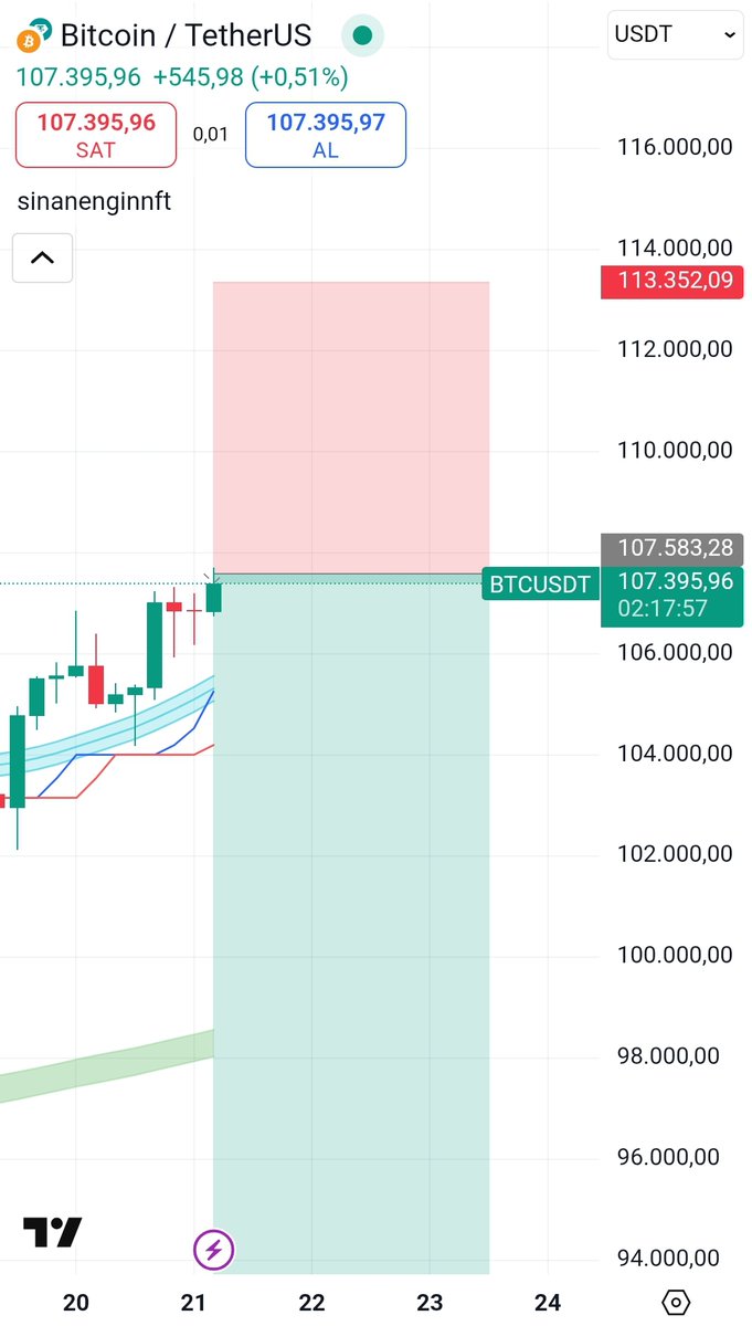 Burdan 0.5 r 111 gelirse 4r risk edip  92 k yı beklicem