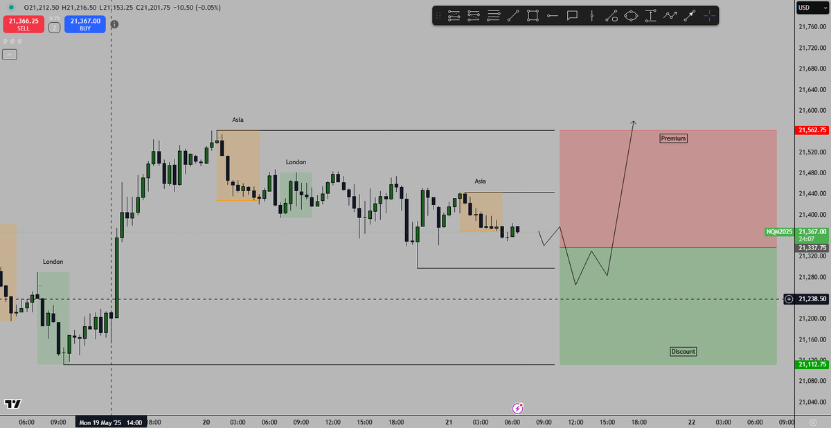 ZenithtradesNQ's tweet image. London session prep 21st May🧠

Session Bias:  Bearish 🔴

🎥Full video breakdown in my Telegram

→ t.me/ZenithTradesNQ

#ZenithtradesNQ #NasdaqAnalysis #DayTrading #SmartMoney #PriceAction #FuturesTrading