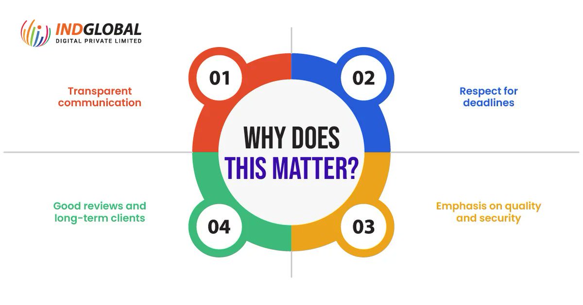 Indglobal's tweet image. Why Does This Matter in Software Development?

✅ Transparent communication
✅ Respect for deadlines
✅ Emphasis on quality and security
✅ Long-term client relationships through trust

Read now- bit.ly/4jlSOtX

#EthicalDevelopment #SoftwareEthics #IndGlobalDigital