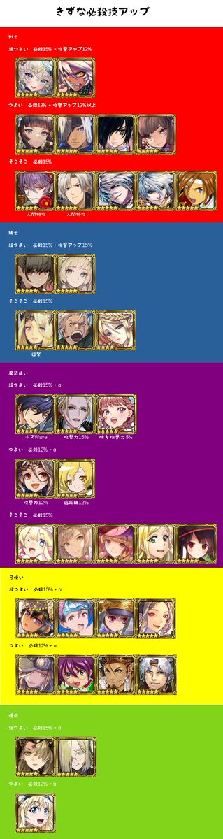 絆は必殺技アップをつけようの会の会長です。
レイドイベントでは全員につけるのはもちろんのこと、普段からフレンド貸し出しのリーダーに設定する絆はこれにしましょう！
フレンドの絆が一向に変わる気配がなくて私は無力だなぁと痛感しております。
皆様、普及のほどをよろしくお願いします。