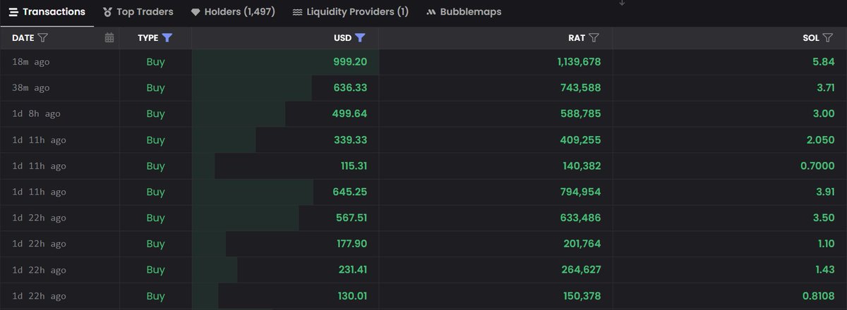 New $RAT millionaires. Join us on Discord!