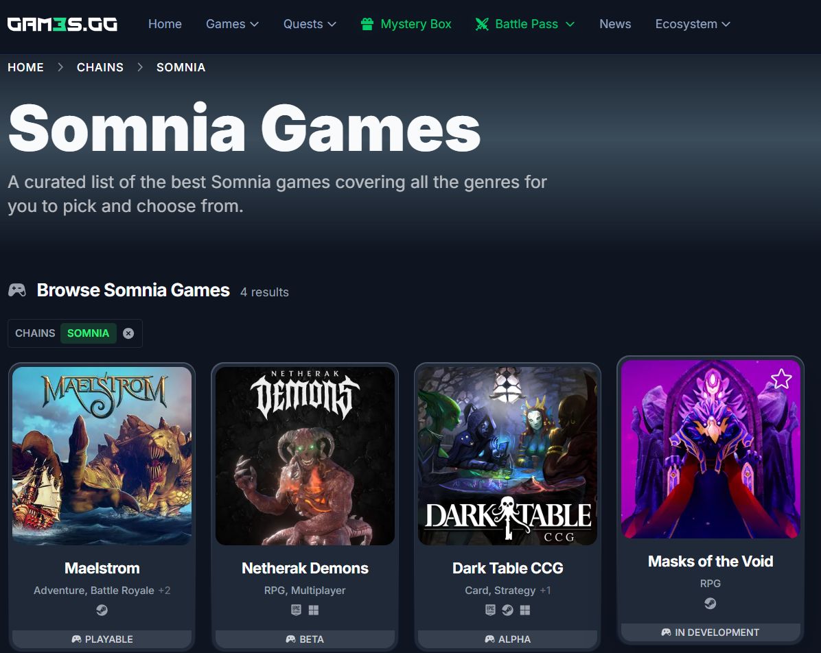 SomniaEco's tweet image. Somnia Games Just Got Listed on @GAM3Sgg_

If you haven’t checked out gam3s.gg yet, it’s basically the ultimate Web3 gaming superapp - curating top games, reviews, guides, news, quests, and even annual award shows to keep your gamer grind on point.

And guess what?…