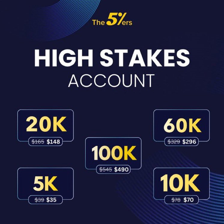 Why Choose <a href="/the5erstrading/">The5ers</a>?

✨ 8+ Years of Proven Industry Experience
✨ Zero Payout Denials
✨ Maximize Your Profit Potential
✨ MT5 + In-House Tech
✨ 24/7 Assistance Just for You 

Get 10 discount on your purchase using the link 
the5ers.com/?afmc=bhd