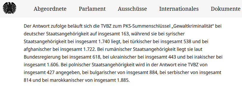 Kleine Anfrage der AfD zur Tatverdächtigenbelastungszahl (je 100.000 Einwohner) zu Gewaltdelikten.

Deutsche 163
Marokkaner 1.885
Syrer 1.740
Afghanen 1.722
Iraker 1.606

Gleichzeitig weist die Regierung darauf hin, wieso dies alles nicht so schlimm ist.
Link in der Antwort.
