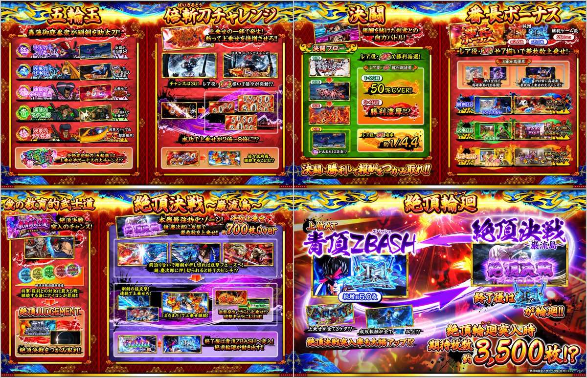 大都技研（Sabohani/Daito）君 スマスロ【L機】いざ番長 SB8 公式の