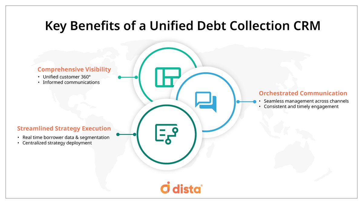 Explore the blog to understand how a unified, location-intelligent CRM like Dista Collect addresses the debt collection challenges—transforming debt collection strategy from reactive to proactive.

dista.ai/blog/unified-d…

#Dista #DebtCollections #CollectionsCRM