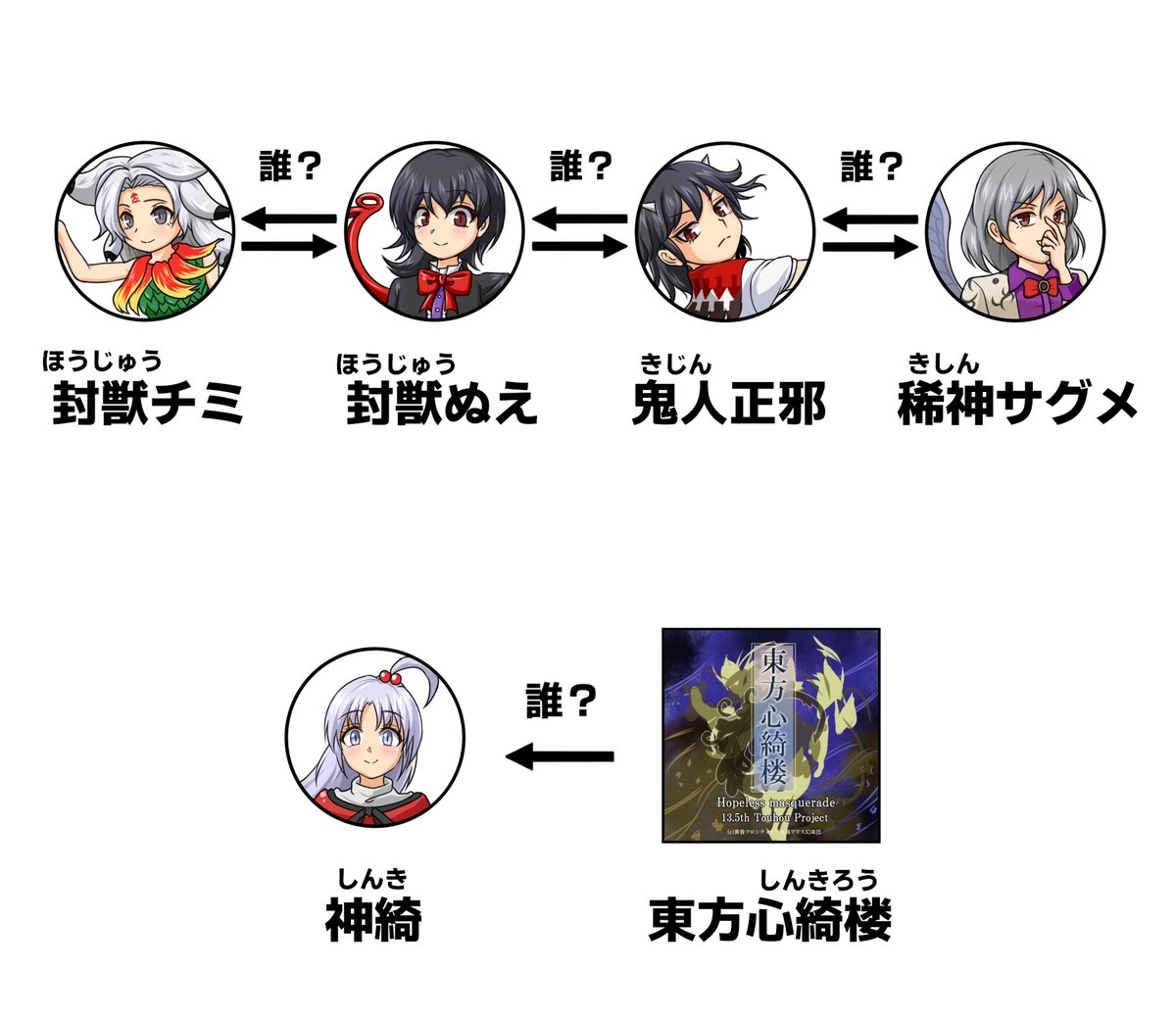 hidaruma_'s tweet image. （公式がまだ言ってないだけ）
#東方錦上京