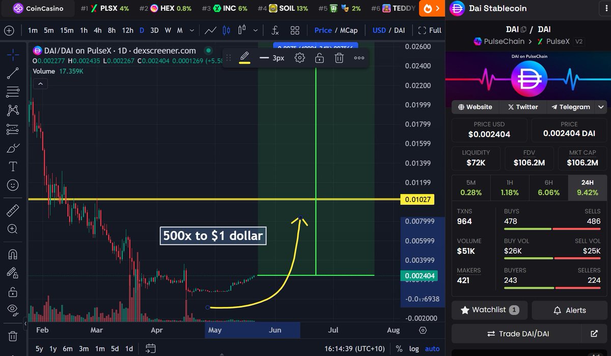 ❤️💛💚💙

Something funny is going to happen to this stupid coin soon