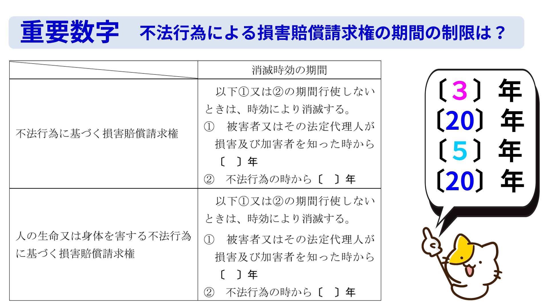 合格へと導く オリジナル教材 | 宅建士（宅地建物取引士