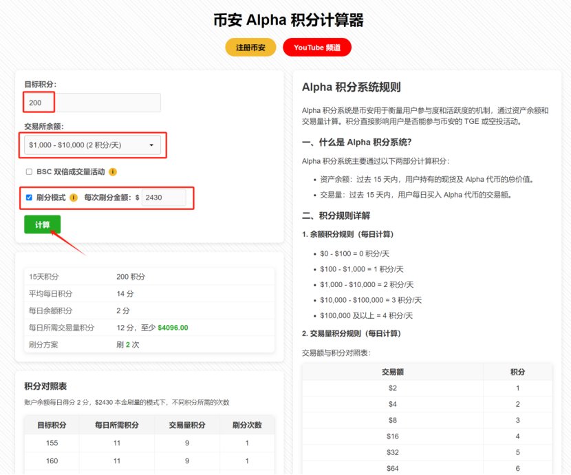 NFTCPS's tweet photo. 建议收藏：《币安Alpha刷积分拿空投，必须要知道的5个工具》

币安Alpha是最近散户的确定性机会，一个账号一个月搞1万块每天只需要花5分钟刷几笔，一家多口人KYC币安账户可以赚几万，关于币安Alpha的规则想必大家都很清楚了，很多人对每天该刷多少积分、每天积分损耗，有哪些Alpha代币空投价值多少U不是很了解，其实不用看太多文章，有这5个工具就够了！

第一步首先要注册一个币安账户：https://t.co/KfYGJlxgwl （新用户奖励100USDT）

1️⃣币安 Alpha 积分计算器：作者@nightflyer_21
通过这个工具可以快速查询币安Alpha 15天内每天刷多少积分可以达到目标，尽量多刷一些！比如你账户里有10000美金，用2430U去刷，每天刷14分，需要刷两次，不过这个不是太准，仅供参考！
https://t.co/WqtIgbX6qu
2️⃣币安 Alpha空投实时数据查询：作者@0xXIAOc
哪些Alpha代币已经发了空投，进度和截止时间可以通过这个工具一目了然的看到；
https://t.co/cDZ6fgiBlG
下面这个地址是币安Alpha分发空投的地址；
https://t.co/2XP9PsDVzy
3️⃣币安alpha项目参与人数和已卖人数数据查询：作者@litangsongyx
可以通过该工具看到币安Alpha项目积分要求及门槛人数，包括单号收益，可以预测你未来几个月的空投收益！
https://t.co/xB7VlirKoR
4️⃣BSC链每日交易损耗与积分查询工具：
这个工具可以计算你钱包地址在BSC连的交易额及Alpha积分，每天损耗多少钱一目了然；
https://t.co/ZdIUlbeu9P

5️⃣BSC链磨损查询：作者@lumaodaren
另一个币安Alpha交易磨损查询工具，可以同时查询多个钱包地址在某一时间段的交易磨损情况；
https://t.co/9mIi8Zzan6
Alpha 积分系统规则
Alpha 积分系统是币安用于衡量用户参与度和活跃度的机制，通过资产余额和交易量计算。积分直接影响用户是否能参与币安的 TGE 或空投活动。

一、什么是 Alpha 积分系统？
Alpha 积分系统主要通过以下两部分计算积分：

资产余额：过去 15 天内，用户持有的现货及 Alpha 代币的总价值。
交易量：过去 15 天内，用户每日买入 Alpha 代币的交易额。

二、积分规则详解
1. 余额积分规则（每日计算）
$0 - $100 = 0 积分/天
$100 - $1,000 = 1 积分/天
$1,000 - $10,000 = 2 积分/天
$10,000 - $100,000 = 3 积分/天
$100,000 及以上 = 4 积分/天
2.交易量积分规则（每日计算）

交易额与积分对照表：

交易额积分
$21
$42
$83
$164
$325
$646
$1287
$2568
$5129
$1,02410
$2,04811
$4,09612
$8,19213
$16,38414
$32,76815
$65,53616
$131,07217
$262,14418
$524,28819
$1,048,57620
$2,097,15221
$4,194,30422
$8,388,60823
$16,777,21624
$33,554,43225
$67,108,86426
$134,217,72827
$268,435,45628
$536,870,91229
$1,073,741,82430

注：每当您的购买金额翻倍时，您将额外获得 1 积分。
