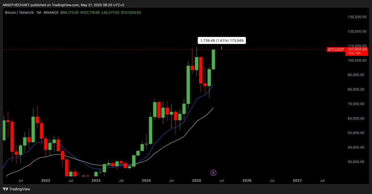 MindTheChart tweet media