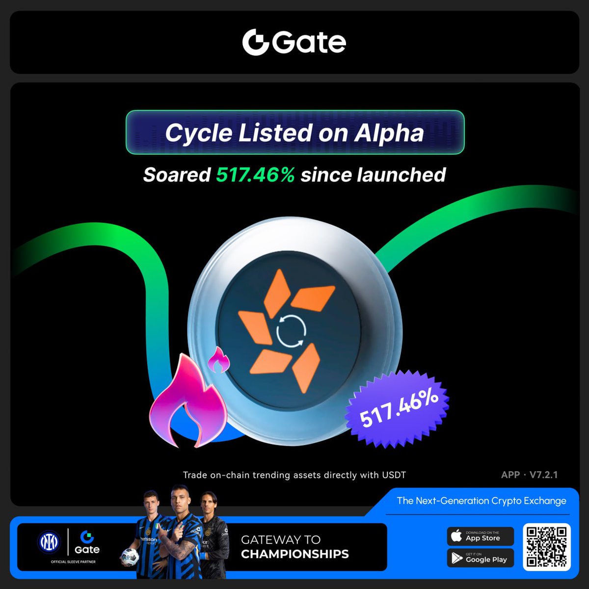 Gate_vietnam's tweet image. 🚀 Hiệu Suất Niêm Yết Mới Gây Sốc!
✨ Sau khi ra mắt toàn cầu trên Gate.io Alpha, $Cycle đã tăng vọt +517.46%!
🔥 Trải nghiệm tiềm năng bùng nổ của tài sản on-chain — khám phá, giao dịch và dẫn đầu xu hướng!

#Gateio #GateioAlpha #Cycle…