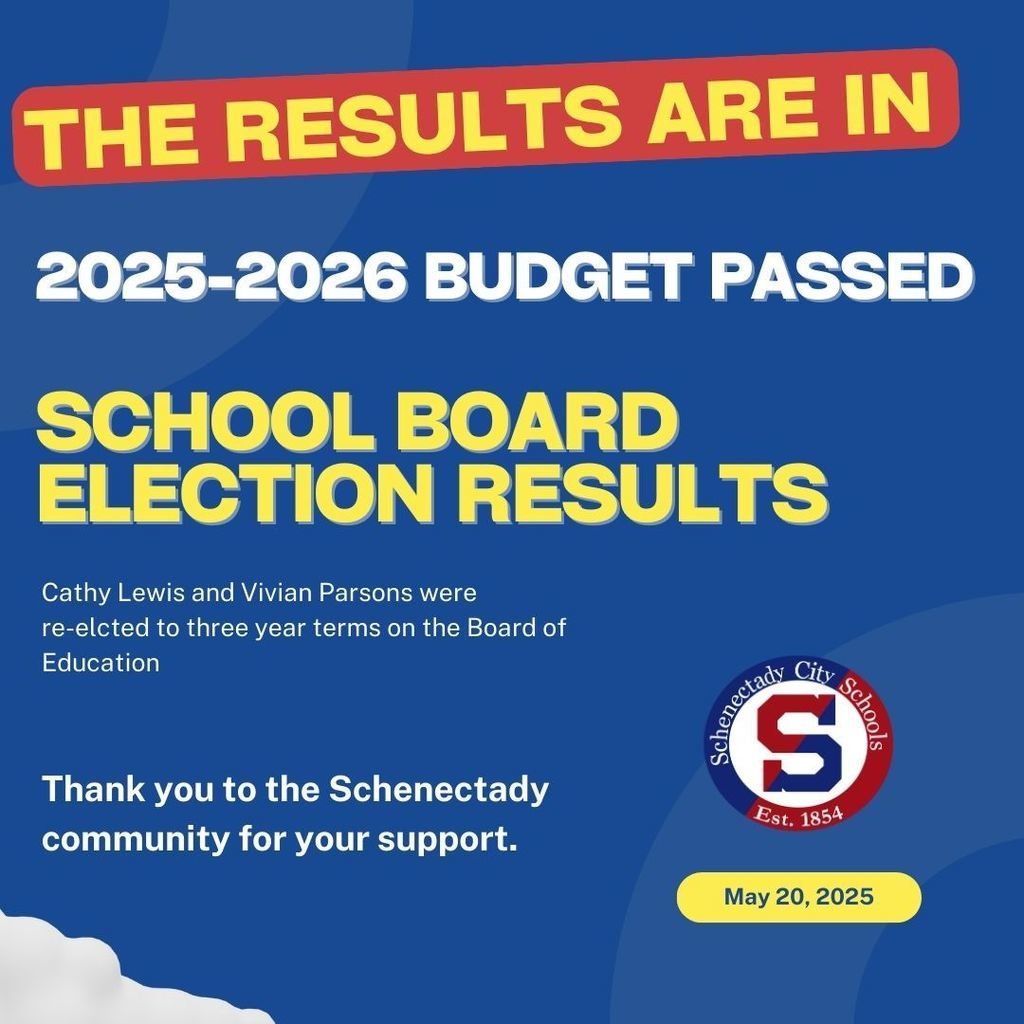 Results of Schenectady City School Budget Vote and School Board Election:

Budget Passed
   * 681 Yes votes
   * 113 No votes

Cathy Lewis and Vivian Parson were re-elected to three-year terms on the Board of Education

Thank you to Schenectady voters!