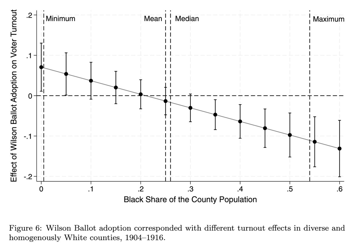 JHPE_journal's tweet image. New in @JHPE_journal: @t_r_gray & @jaj7d examine the multiple attempts by the Maryland Democratic Party to disenfranchise African Americans between 1901 and 1911. nowpublishers.com/article/Detail…
