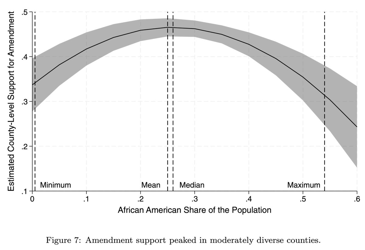 JHPE_journal's tweet image. New in @JHPE_journal: @t_r_gray & @jaj7d examine the multiple attempts by the Maryland Democratic Party to disenfranchise African Americans between 1901 and 1911. nowpublishers.com/article/Detail…